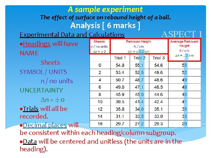 A sample experiment The effect of surface on rebound height of a ball. Analysis