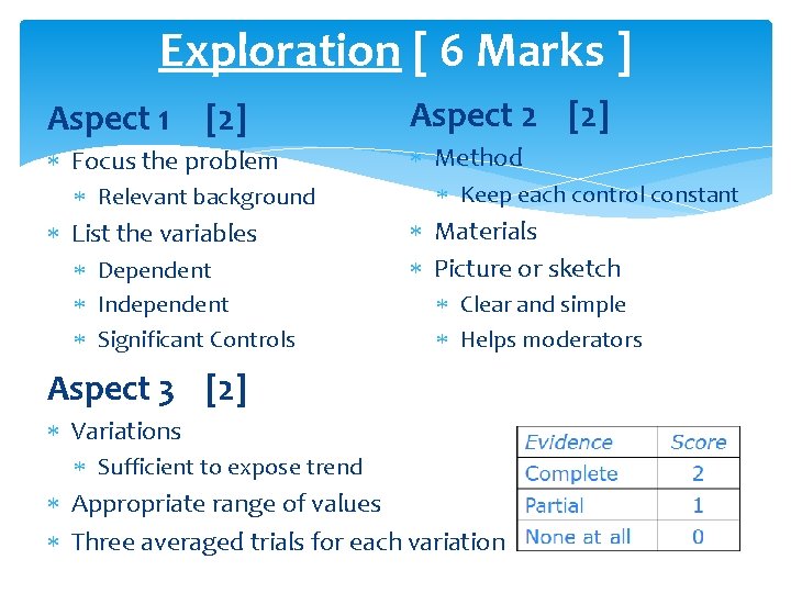 Exploration [ 6 Marks ] Aspect 1 [2] Focus the problem Relevant background List