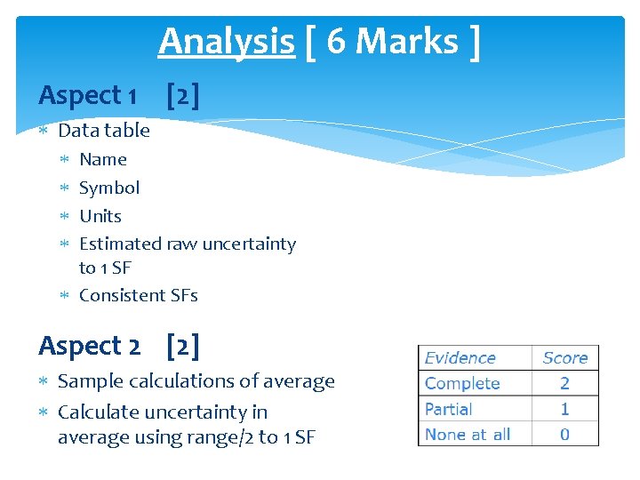 Analysis [ 6 Marks ] Aspect 1 [2] Data table Name Symbol Units Estimated