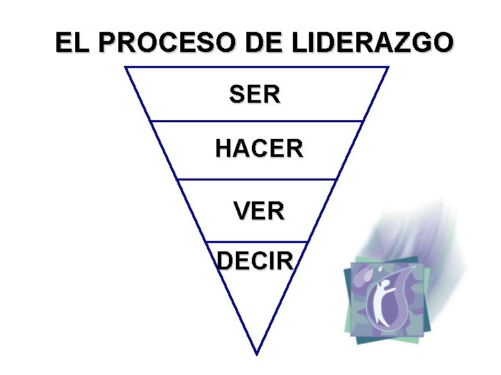 EL PROCESO DE LIDERAZGO SER HACER VER DECIR 