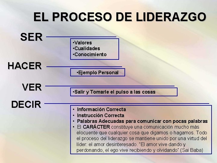 EL PROCESO DE LIDERAZGO SER • Valores • Cualidades • Conocimiento HACER VER DECIR