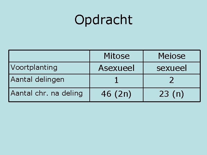 Opdracht Voortplanting Aantal delingen Aantal chr. na deling Mitose Asexueel 1 Meiose sexueel 2