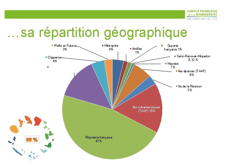 …sa répartition géographique Wallis et Futuna 3% Métropole 4% Antilles 1% Guyane française 1%