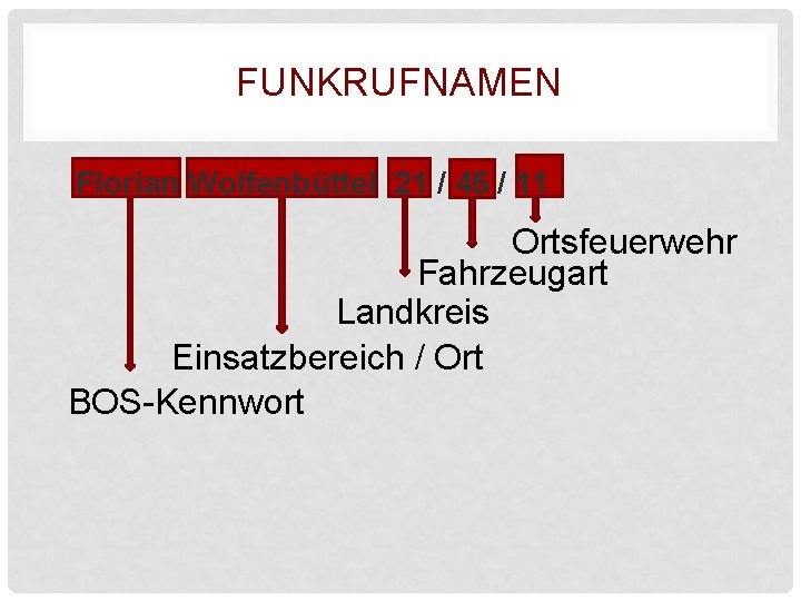 FUNKRUFNAMEN Florian Wolfenbüttel 21 / 45 / 11 Ortsfeuerwehr Fahrzeugart Landkreis Einsatzbereich / Ort FUNKRUFNAMEN Florian Wolfenbüttel 21 / 45 / 11 Ortsfeuerwehr Fahrzeugart Landkreis Einsatzbereich / Ort