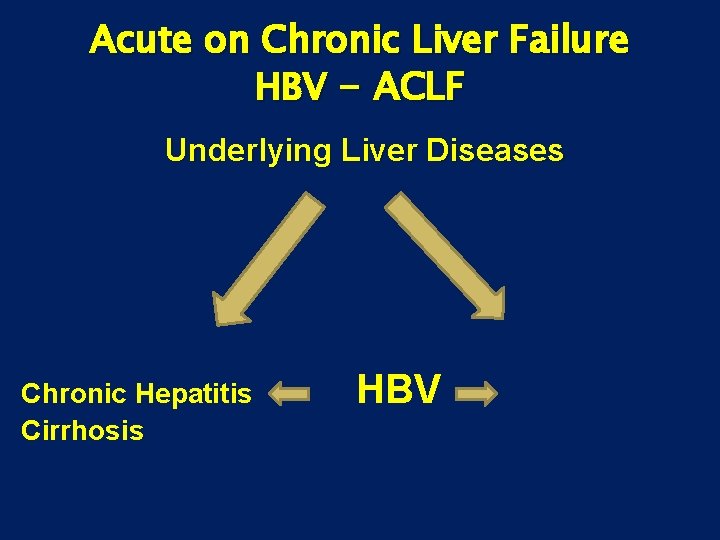 Acute on Chronic Liver Failure HBV - ACLF Underlying Liver Diseases Chronic Hepatitis Cirrhosis