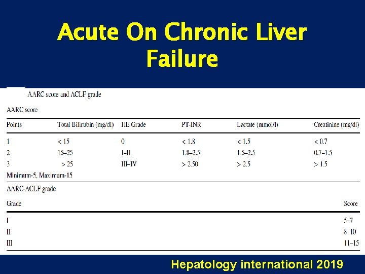 Acute On Chronic Liver Failure Hepatology international 2019 