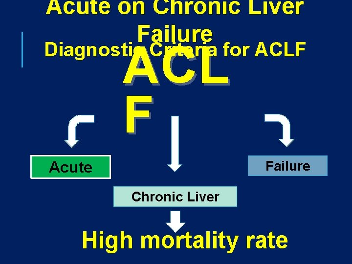 Acute on Chronic Liver Failure ACL F Diagnostic Criteria for ACLF Failure Acute Chronic