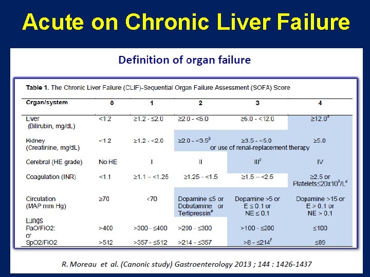 Acute on Chronic Liver Failure 