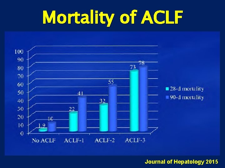 Mortality of ACLF Journal of Hepatology 2015 