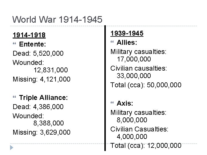 World War 1914 -1945 1914 -1918 Entente: Dead: 5, 520, 000 Wounded: 12, 831,
