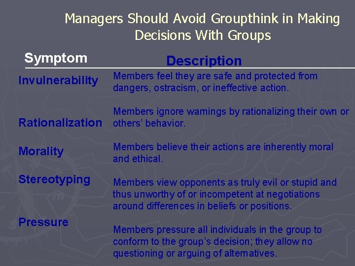 Managers Should Avoid Groupthink in Making Decisions With Groups Symptom Invulnerability Rationalization Description Members