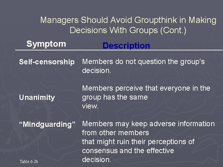 Managers Should Avoid Groupthink in Making Decisions With Groups (Cont. ) Symptom Description Self-censorship