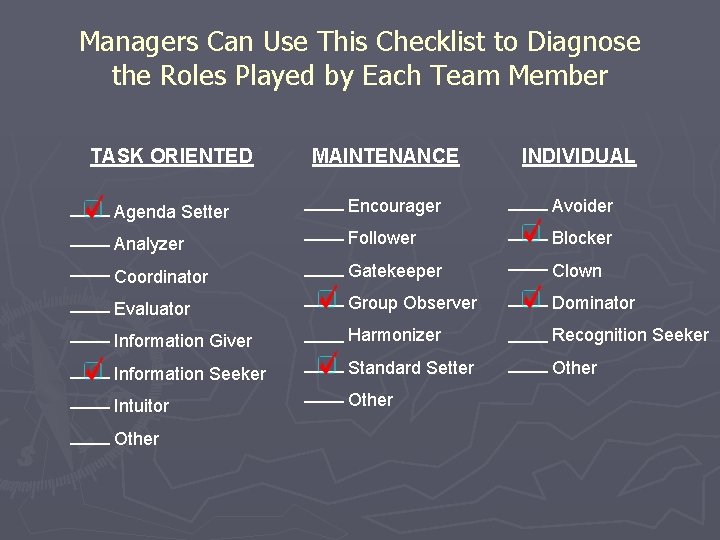 Managers Can Use This Checklist to Diagnose the Roles Played by Each Team Member