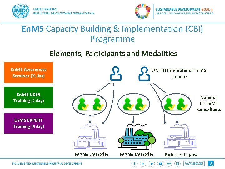 En. MS Capacity Building & Implementation (CBI) Programme Elements, Participants and Modalities En. MS