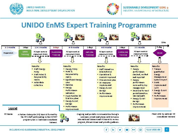 UNIDO En. MS Expert Training Programme time 1 -2 months Preparation 2 days USER