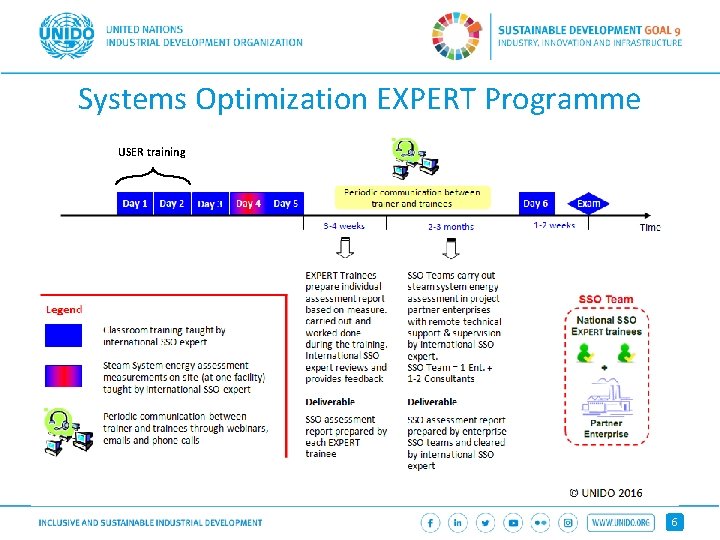 Systems Optimization EXPERT Programme USER training UNIDO ESO Capacity Building Programme 6 