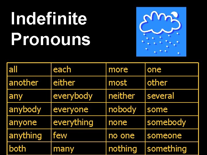 Pronouns Theres more than one way to say