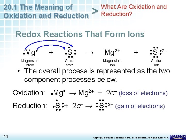 20. 1 The Meaning of Oxidation and Reduction > What Are Oxidation and Reduction?