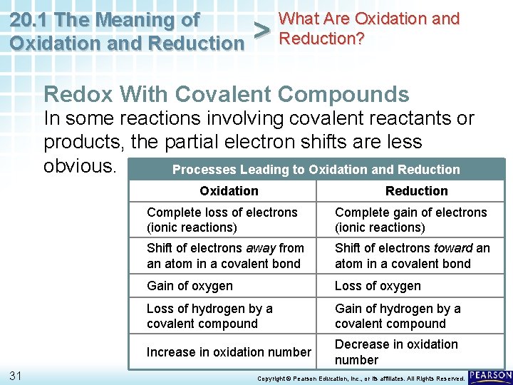 20. 1 The Meaning of Oxidation and Reduction > What Are Oxidation and Reduction?