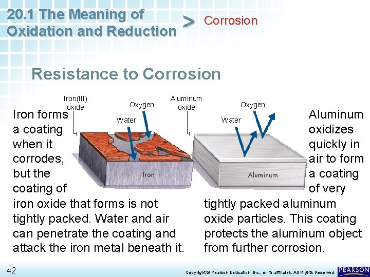 20. 1 The Meaning of Oxidation and Reduction > Corrosion Resistance to Corrosion Iron(III)