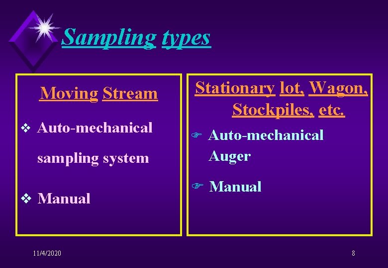 Sampling types Moving Stream v Auto-mechanical sampling system v Manual 11/4/2020 Stationary lot, Wagon,