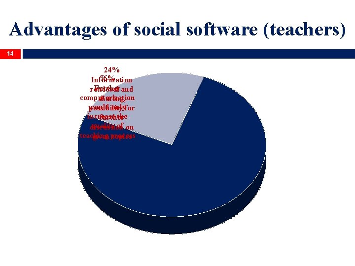 Advantages of social software (teachers) 14 24% 76% Information Further retrieval and computerization sharing,