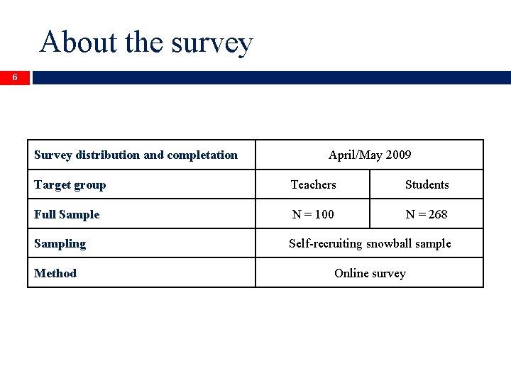 About the survey 6 Survey distribution and completation April/May 2009 Target group Teachers Students