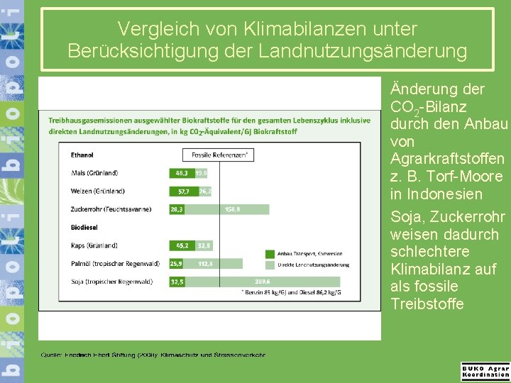 Vergleich von Klimabilanzen unter Berücksichtigung der Landnutzungsänderung • Änderung der CO 2 -Bilanz durch Vergleich von Klimabilanzen unter Berücksichtigung der Landnutzungsänderung • Änderung der CO 2 -Bilanz durch