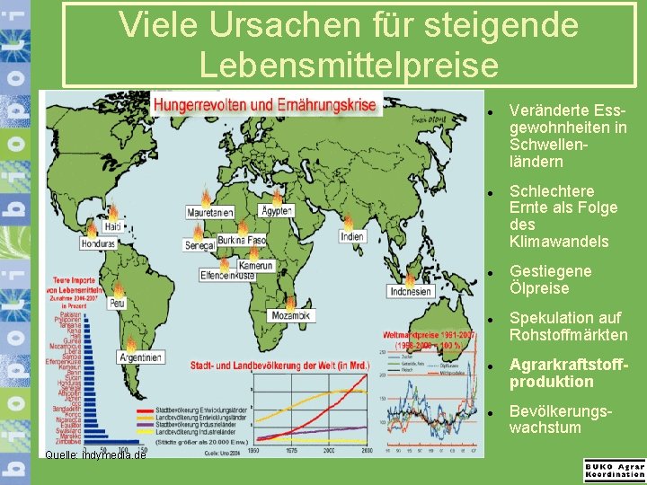 Viele Ursachen für steigende Lebensmittelpreise Quelle: indymedia. de Veränderte Essgewohnheiten in Schwellenländern Schlechtere Ernte