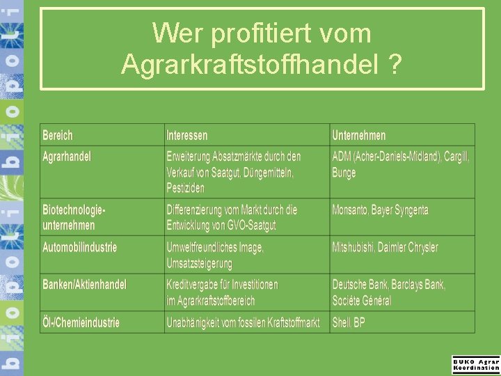 Wer profitiert vom Agrarkraftstoffhandel ? Wer profitiert vom Agrarkraftstoffhandel ?