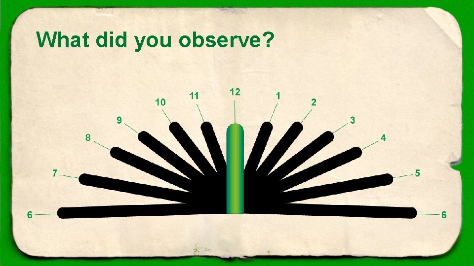 What did you observe? 