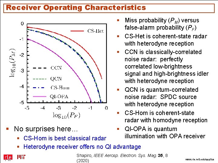 Receiver Operating Characteristics § No surprises here… § Miss probability (PM) versus false-alarm probability