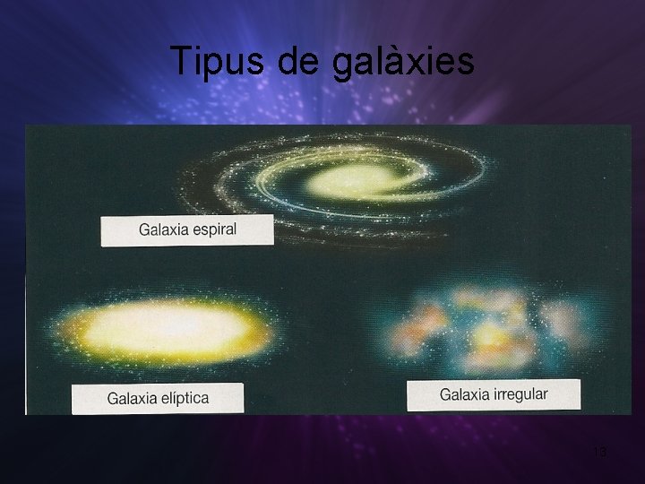 Tipus de galàxies 13 