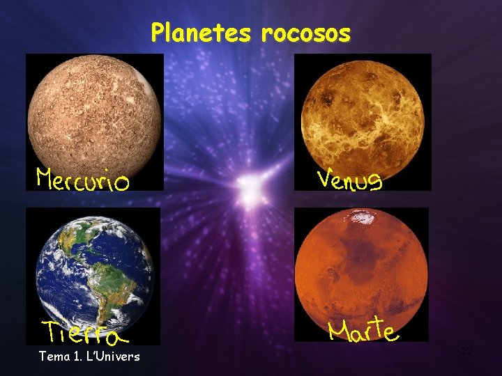 Planetes rocosos Tema 1. L’Univers 22 Planetes rocosos Tema 1. L’Univers 22