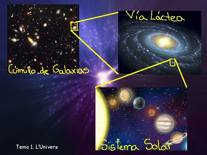 Tema 1. L’Univers 9 