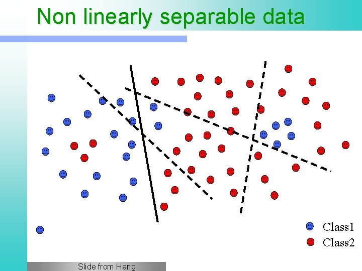 Non linearly separable data Class 1 Class 2 Slide from Heng 