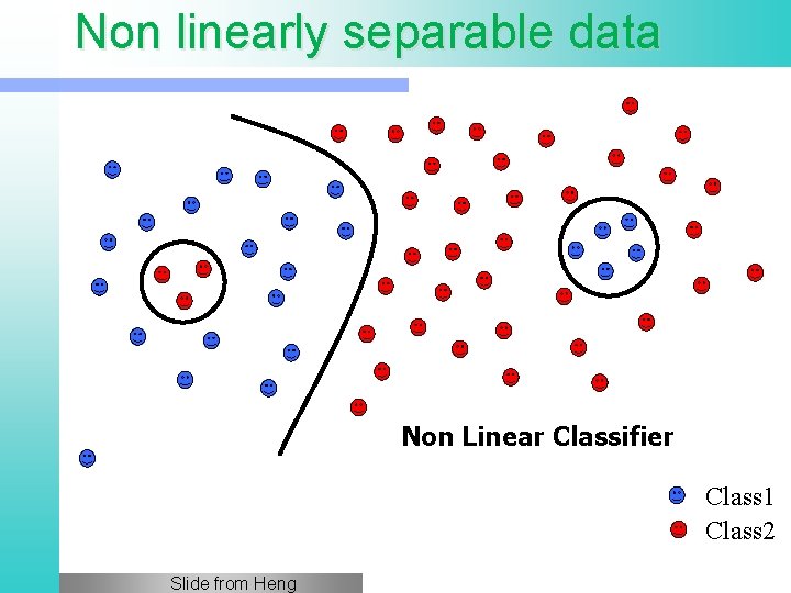 Non linearly separable data Non Linear Classifier Class 1 Class 2 Slide from Heng