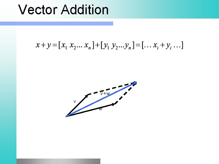 Vector Addition v+w v w 