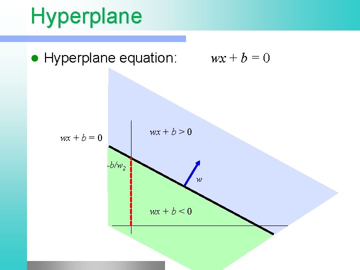 Hyperplane l Hyperplane equation: wx + b = 0 wx + b > 0