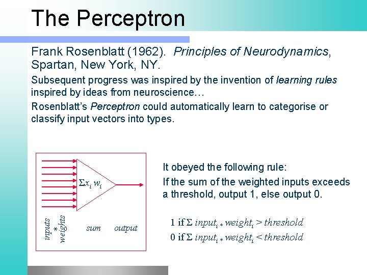 The Perceptron Frank Rosenblatt (1962). Principles of Neurodynamics, Spartan, New York, NY. Subsequent progress