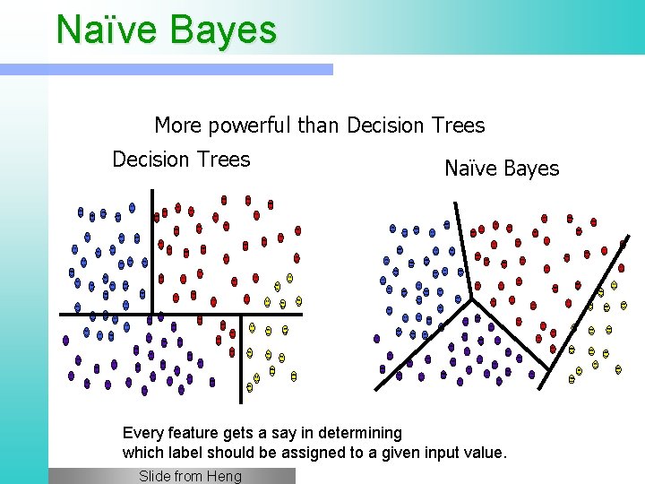 Naïve Bayes More powerful than Decision Trees Naïve Bayes Every feature gets a say