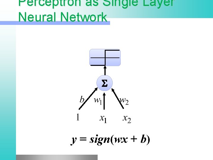 Perceptron as Single Layer Neural Network S y = sign(wx + b) 