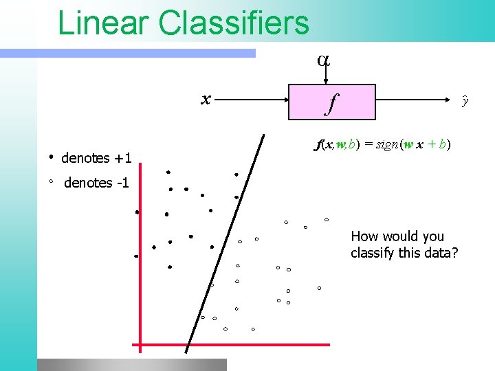  Linear Classifiers x denotes +1 f y f(x, w, b) = sign(w x