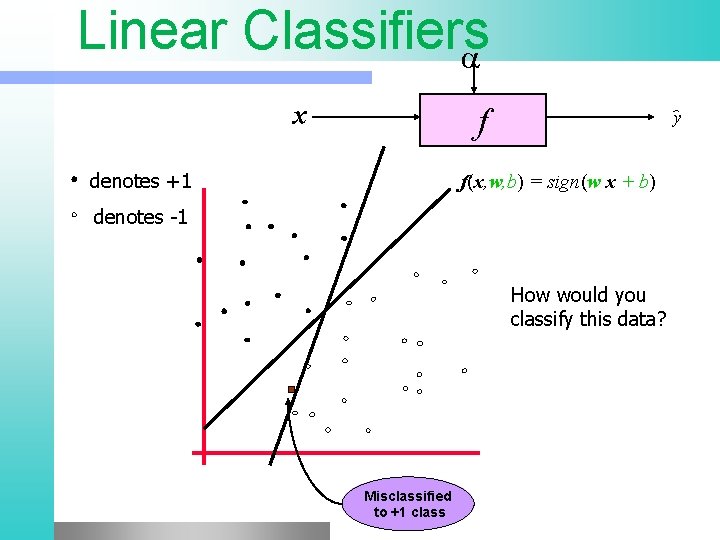  Linear Classifiers x f denotes +1 y f(x, w, b) = sign(w x