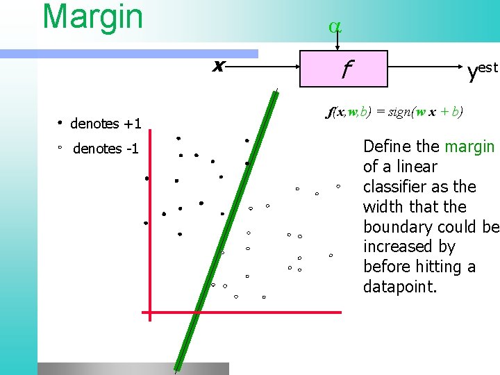 Margin x denotes +1 denotes -1 f yest f(x, w, b) = sign(w x