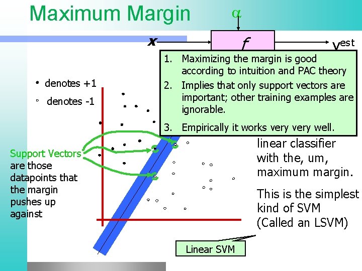 Maximum Margin x denotes +1 denotes -1 Support Vectors are those datapoints that the