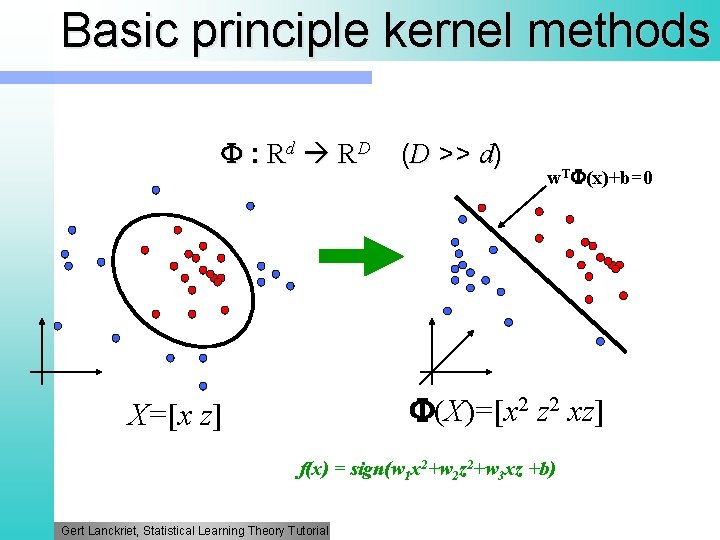 Basic principle kernel methods : Rd RD (D >> d) w. T (x)+b=0 (X)=[x