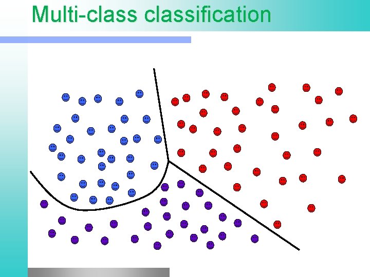 Multi-classification 