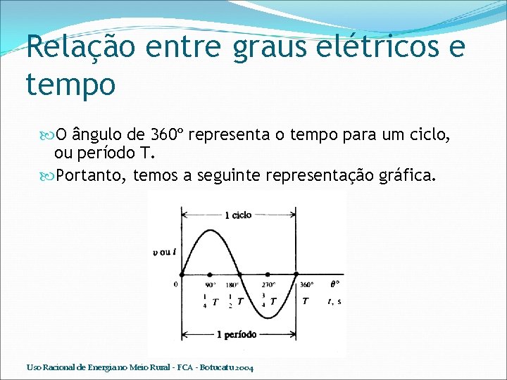 Relação entre graus elétricos e tempo O ângulo de 360º representa o tempo para