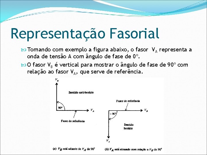 Representação Fasorial Tomando com exemplo a figura abaixo, o fasor VA representa a onda